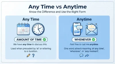 any time vs anytime