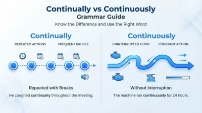 continually vs continuously