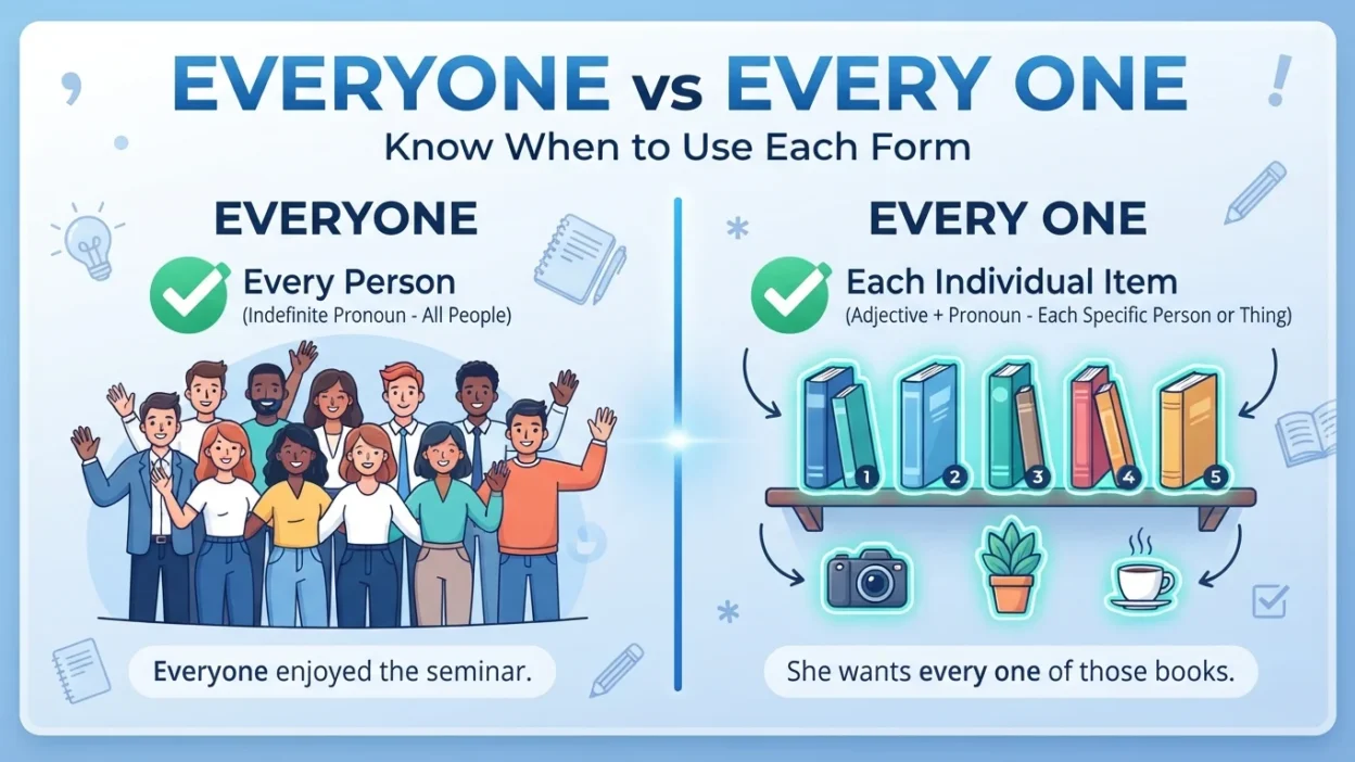 everyone vs every one