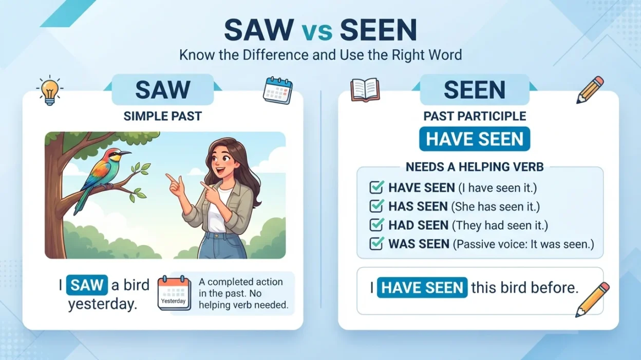 saw vs seen